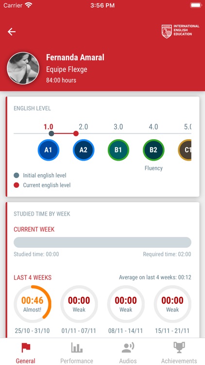 IEE Academy Parents