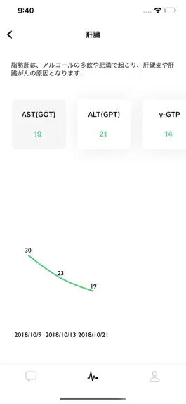 Game screenshot Wellness for biz mod apk