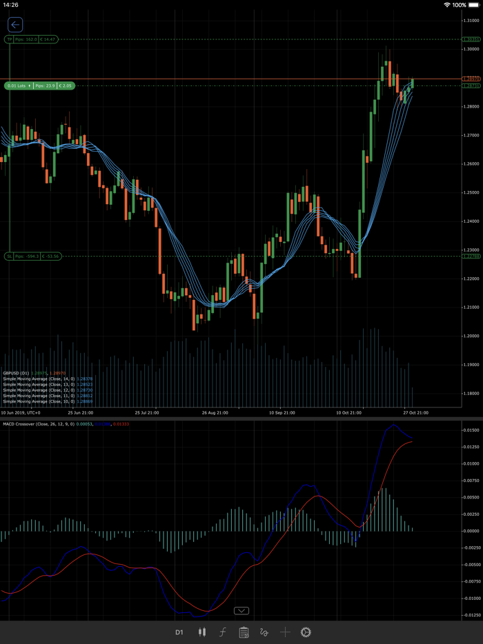 Discover Global cTrader