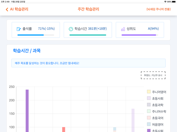 뇌새김 AI 학습관리 for iPad