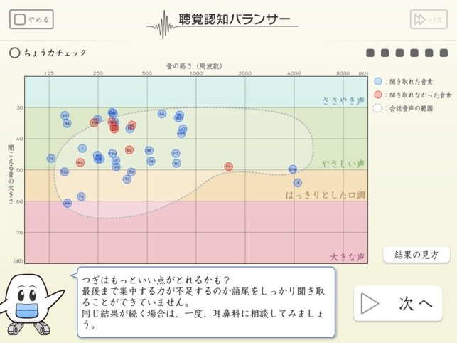 円高還元 聴覚認知バランサー レデックス ※パッケージ版 levolk.es