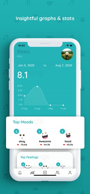 Chiku – Journal & Mood Tracker(圖4)-速報App