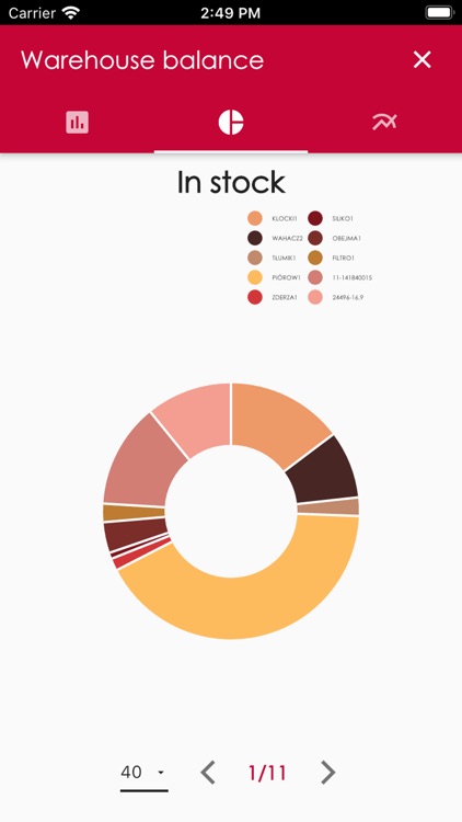 viewAnalytics