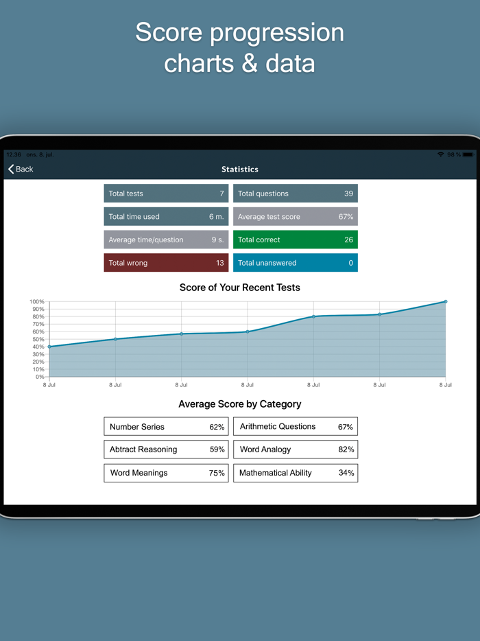 ADF Trainer - YOU Session Prep