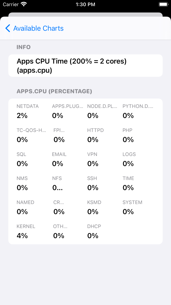 Netdata server monitoring