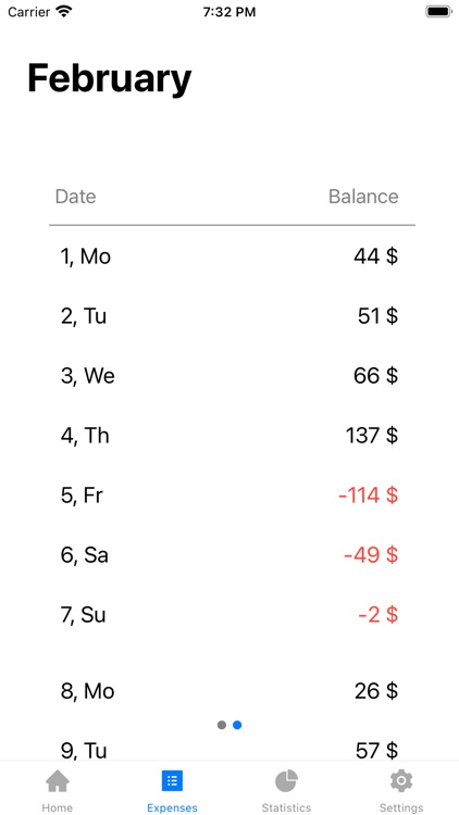 Everyday Budget