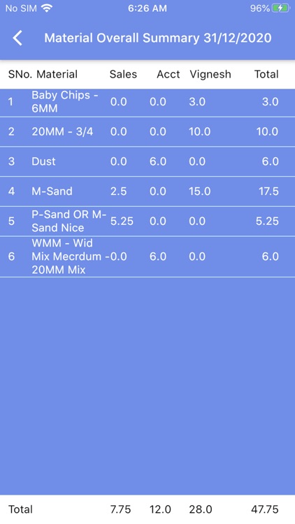 Elroi Blue Metals screenshot-3