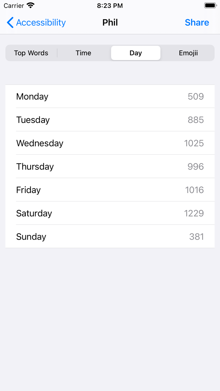 ChatStats for WhatsApp