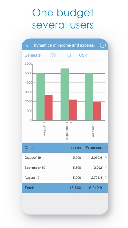 Budget Expense Tracker/Manager