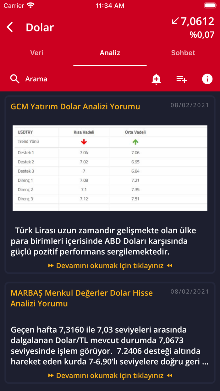 CepFinans Döviz Altın Borsa