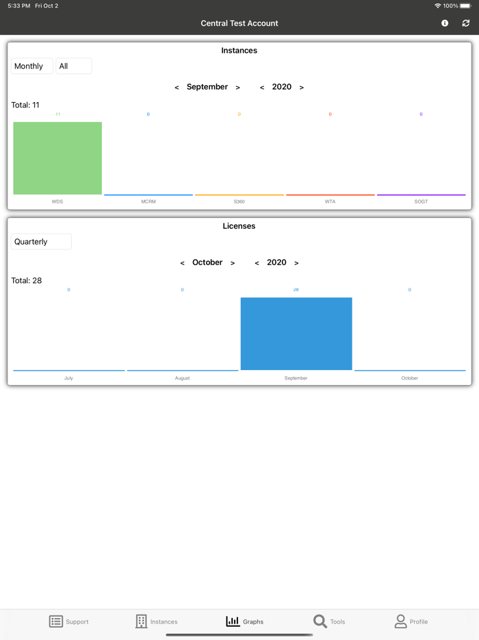Partner App Internalia Group