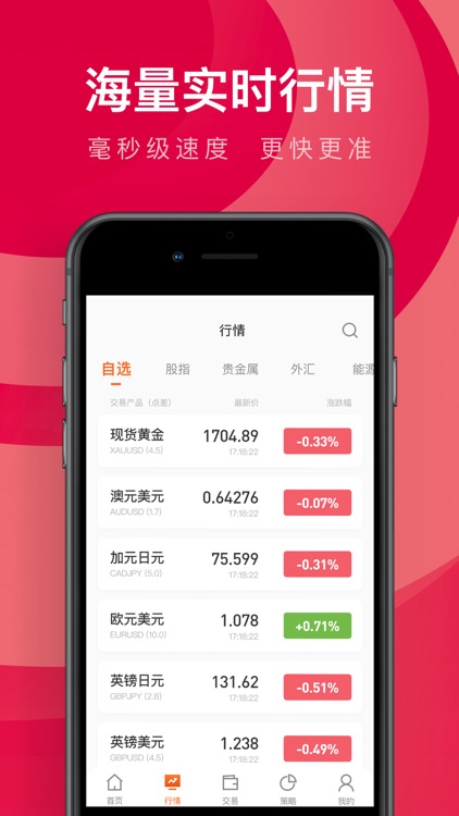 盈创黄金投资-贵金属平台 screenshot-4