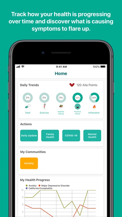 Aila Health