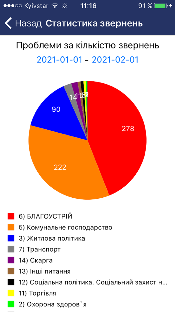 Краматорський КЦ
