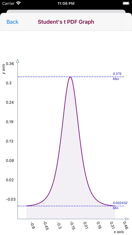 Student's t Probability