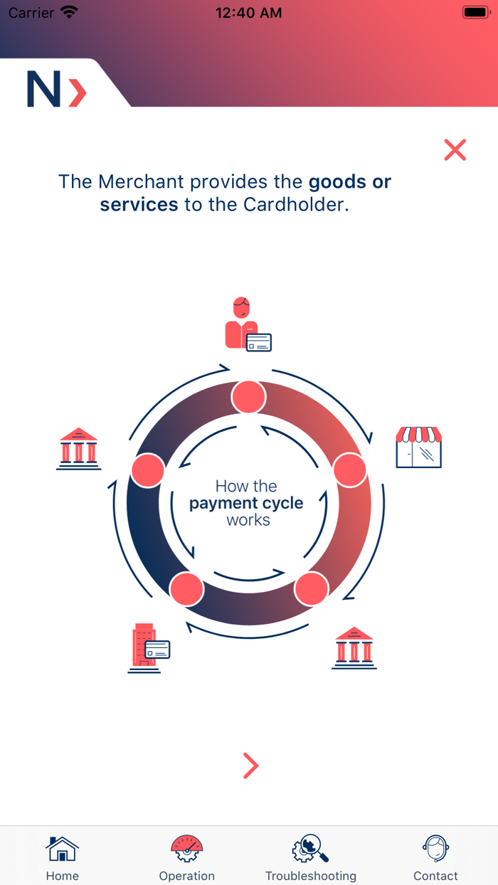 Network UAE Merchant Support