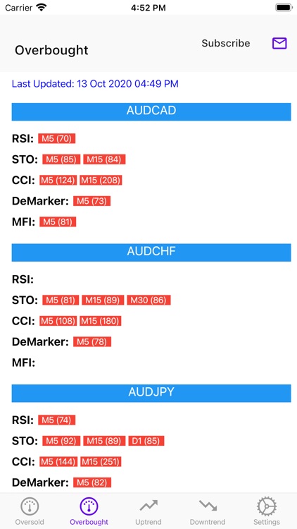 Easy Market Analyzer