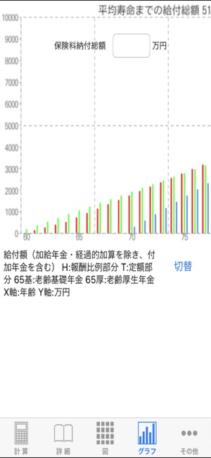 App Store 上的 年金グラフ