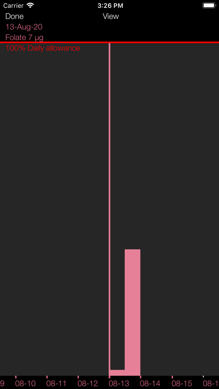 Folate  B12 Counter  Tracker