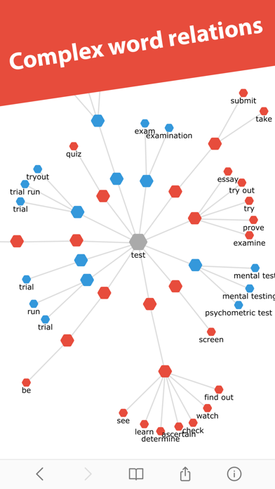 WordMap: Interactive Thesaurus Screenshot 2