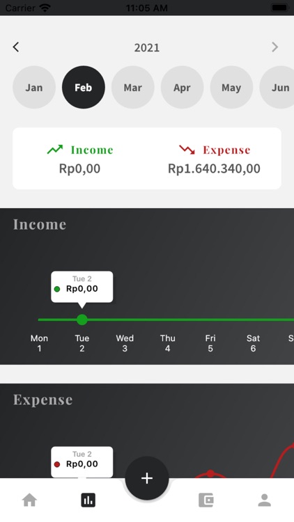 Cuan: Catatan Keuangan