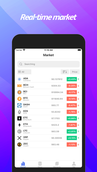 Future Situation 1.1 IOS -