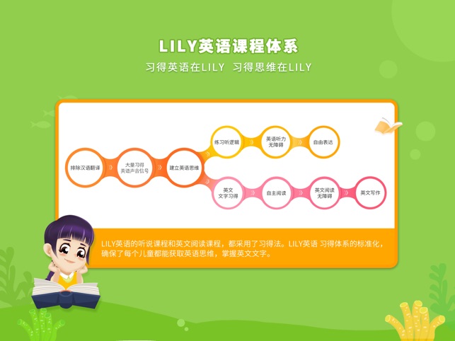 Lily英语网校on The App Store
