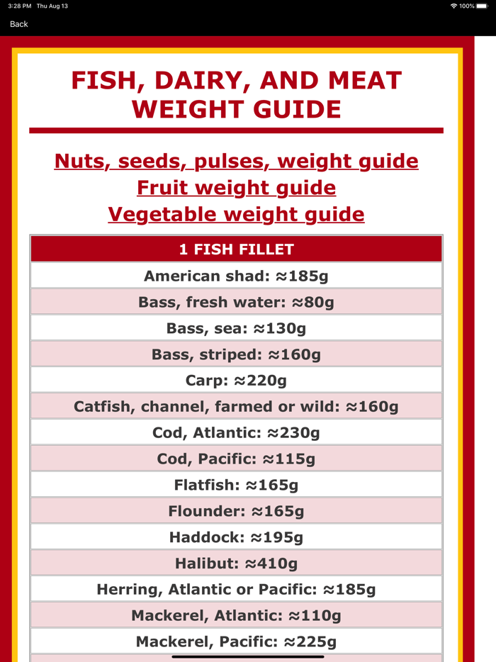 Folate  B12 Counter  Tracker