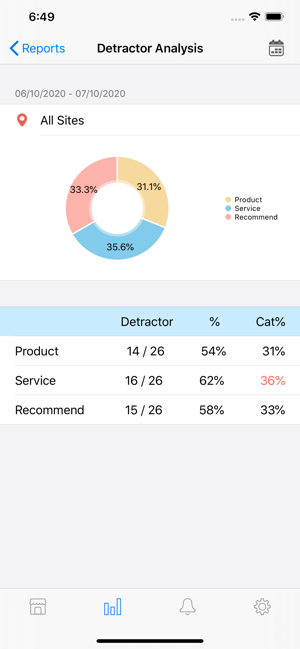 Review Kitty(圖5)-速報App
