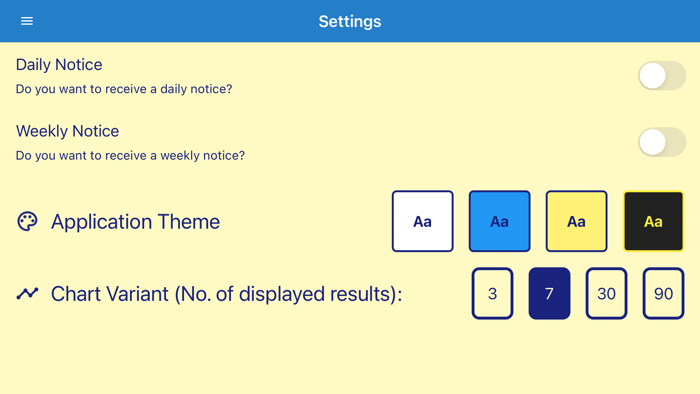 Profiler Smart Tracker PST