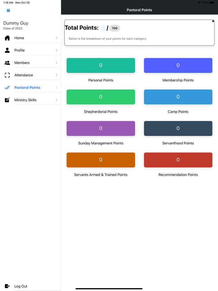 Anagkazo Pastoral Point System