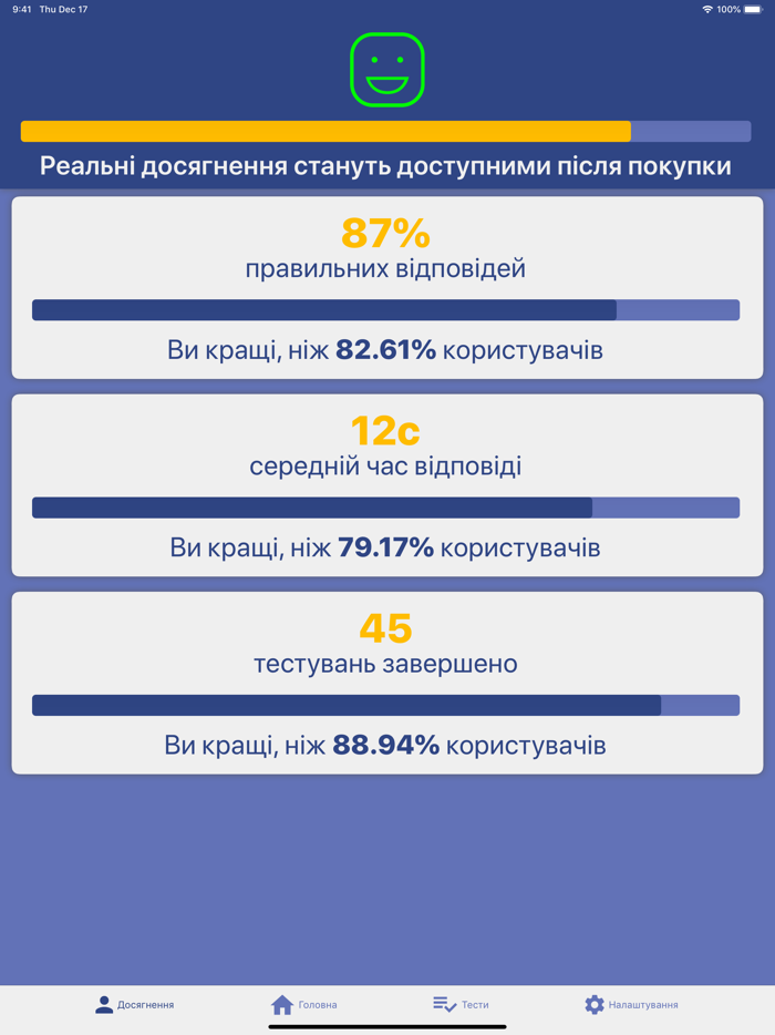 Нацполіція Тести для Вступу