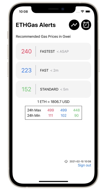 ETHGas Alerts