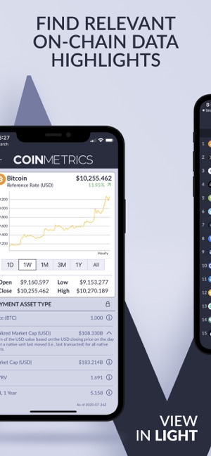 Coin Metrics - Crypto Data(圖5)-速報App