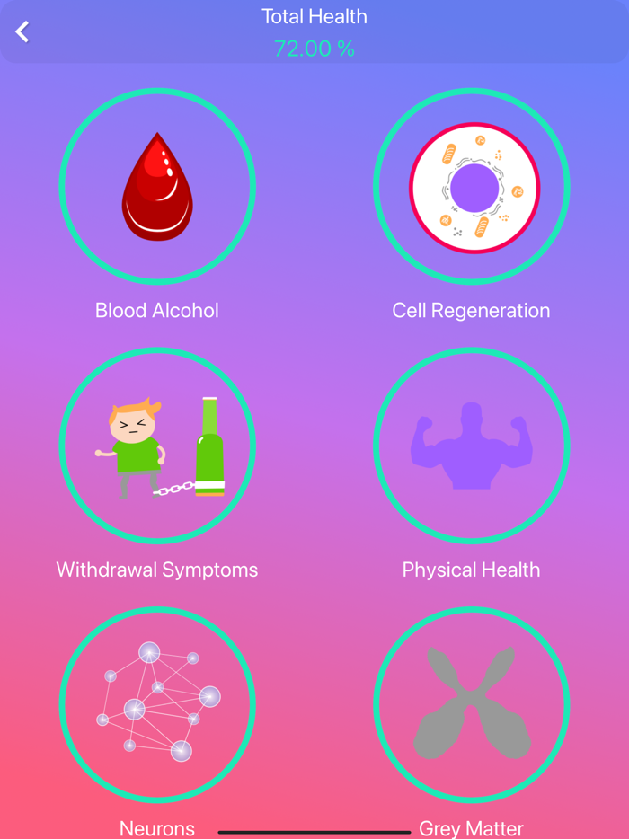 Sobriety Counter - Pro