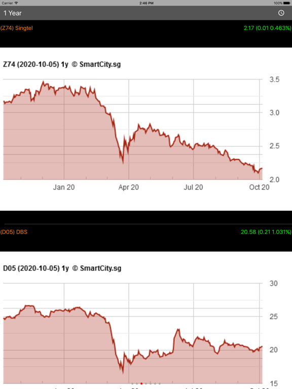 Singapore Stock Viewer screenshot 3