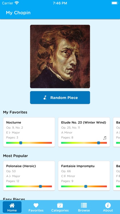 Chopin: Complete Sheet Music