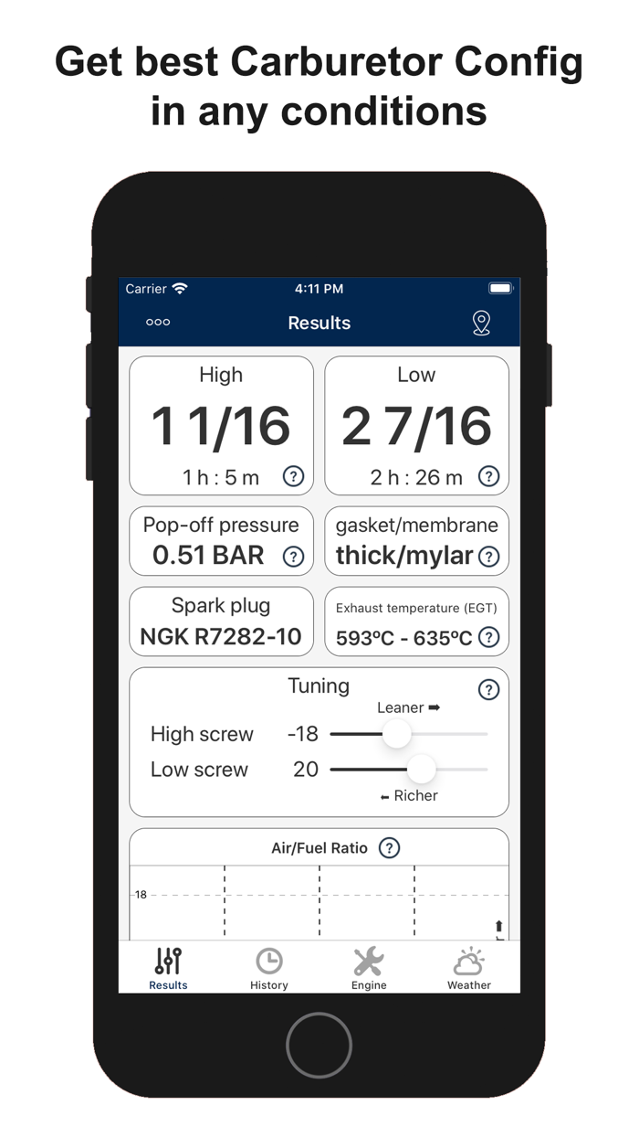 Jetting Modena OK  OK-J Kart
