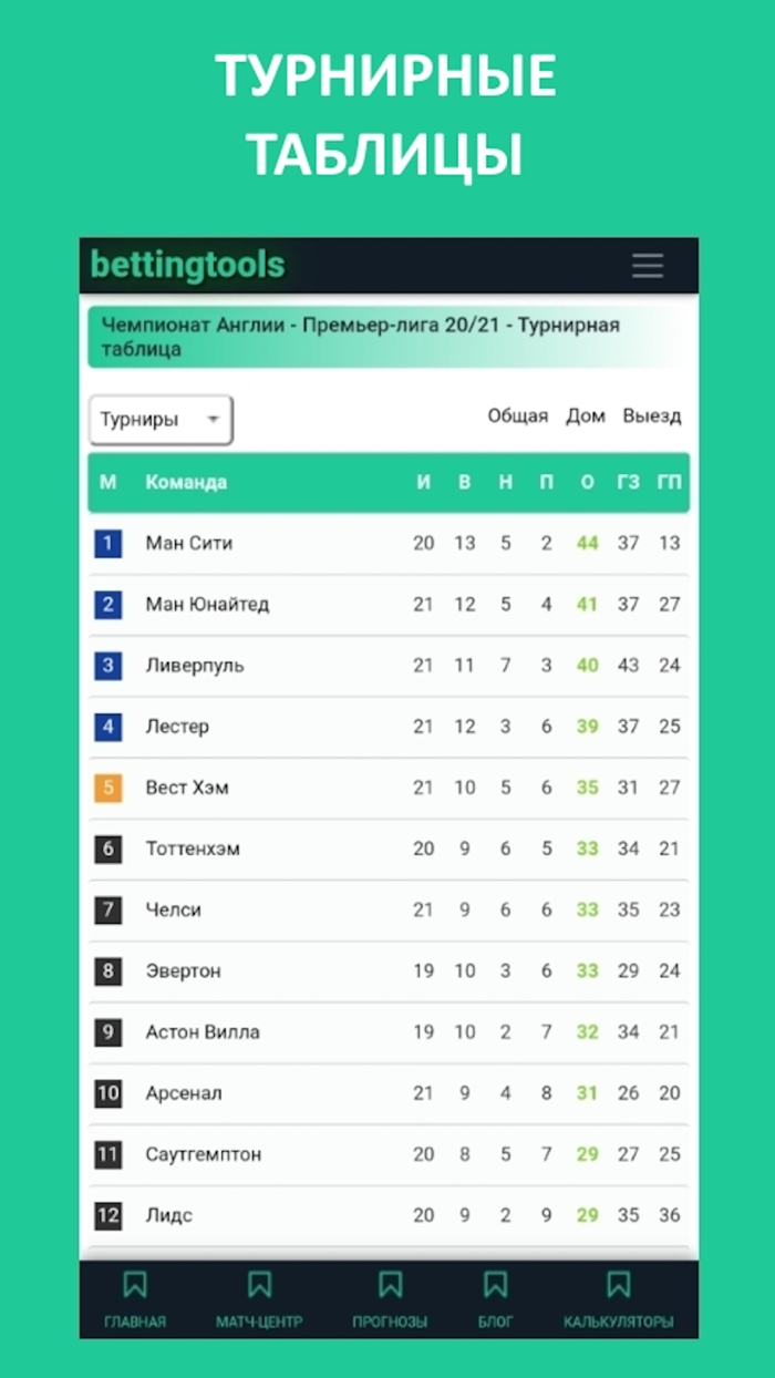 Betting Tools прогнозы