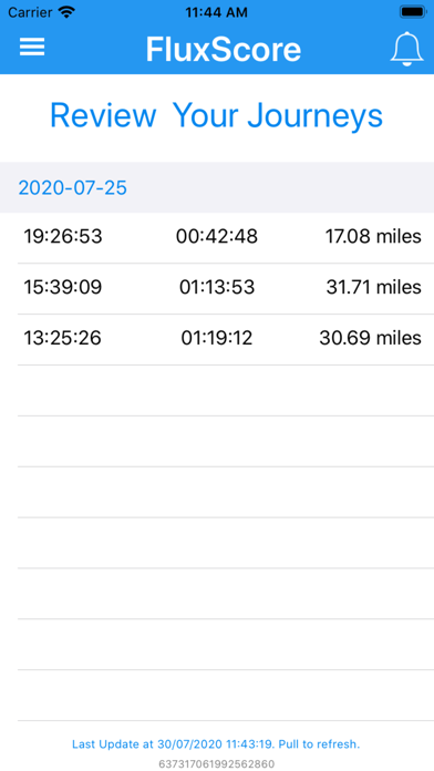 Keyword Stats 2020-10-22 at 20_10_06