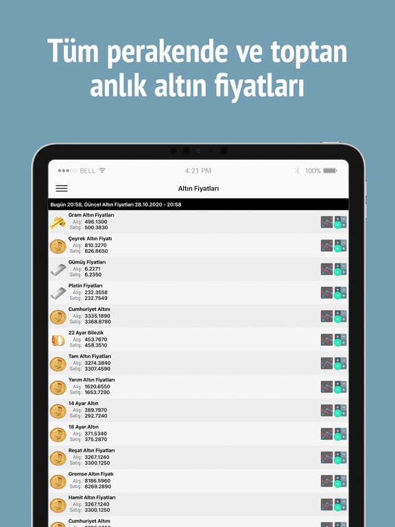 Telecharger Altin Fiyatlari Online Guncel Pour Iphone Ipad Sur L App Store Finance