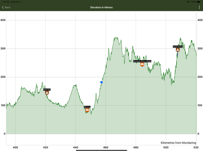 Munda Biddi Trail Guide