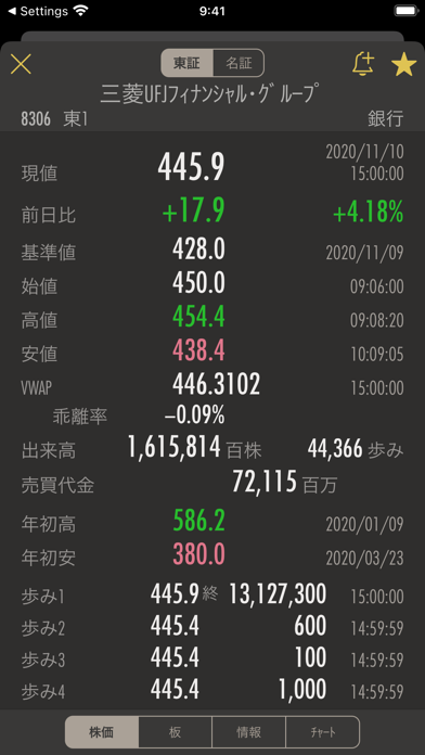 リアルタイム 世界 の 株価