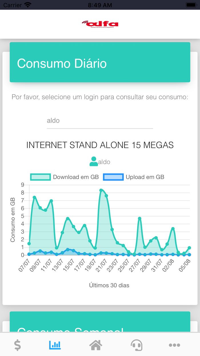 Alfa - Central do Assinante
