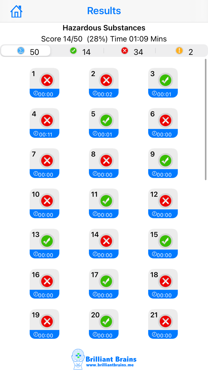 CSCS MAP Revision Test