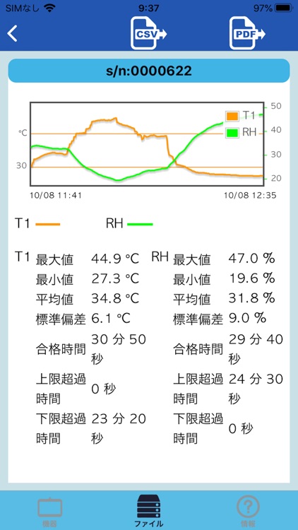 Thermo Log