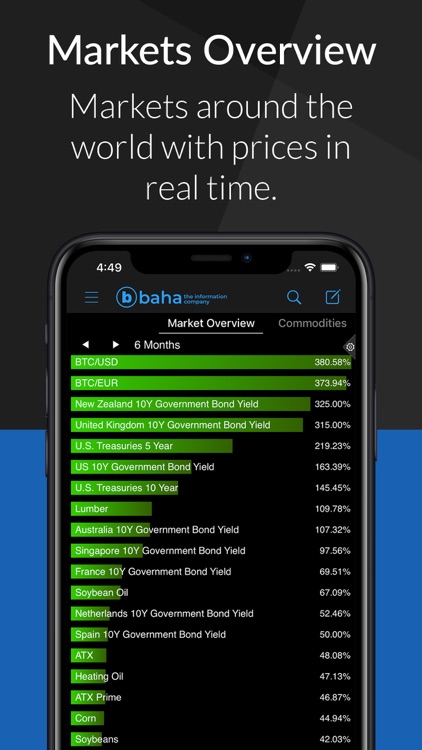 baha - stocks, markets & news screenshot-3