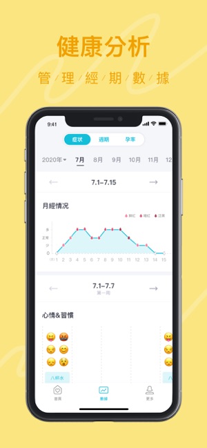 紀錄月經 - 月經日曆日記 〇(圖4)-速報App