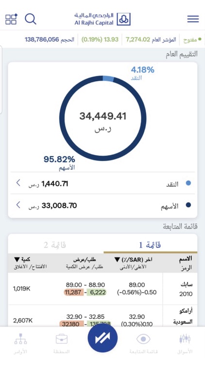 Al Rajhi Tadawul