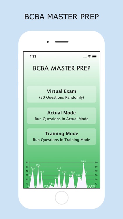 BCBA Master Prep